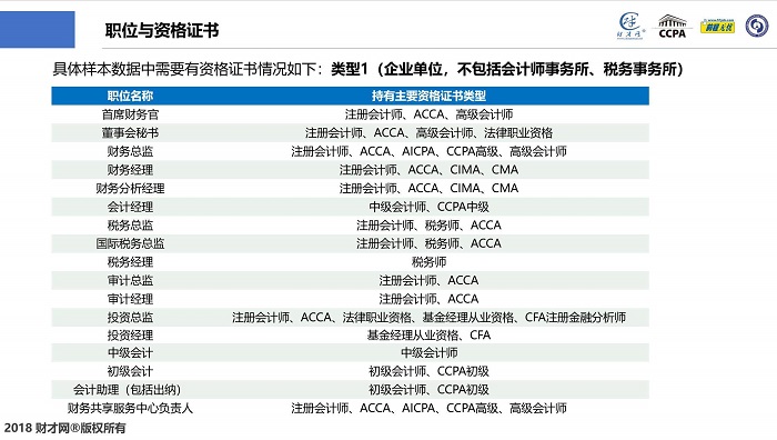 CCPA財(cái)稅人才中國洞察及薪酬指數(shù)藍(lán)皮書在滬發(fā)布