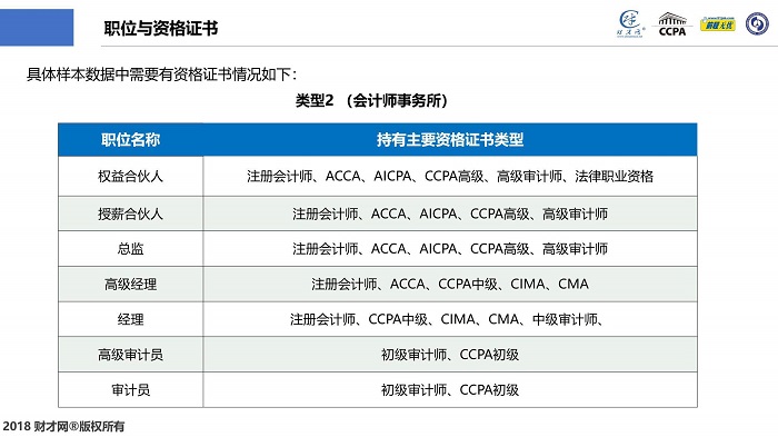 CCPA財(cái)稅人才中國洞察及薪酬指數(shù)藍(lán)皮書在滬發(fā)布