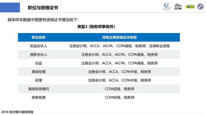 CCPA財(cái)稅人才中國洞察及薪酬指數(shù)藍(lán)皮書在滬發(fā)布